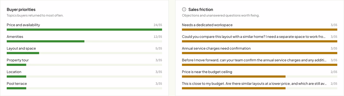 Illustrative buyer-question report in the Aurelis FORM concept demonstration